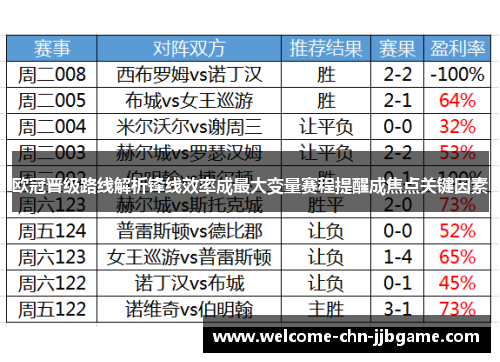 欧冠晋级路线解析锋线效率成最大变量赛程提醒成焦点关键因素