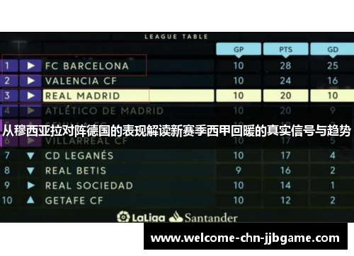 从穆西亚拉对阵德国的表现解读新赛季西甲回暖的真实信号与趋势 从穆西亚拉对阵德国的表现解读新赛季西甲回暖的真实信号与趋势