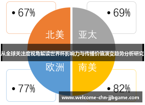 从全球关注度视角解读世界杯影响力与传播价值演变趋势分析研究