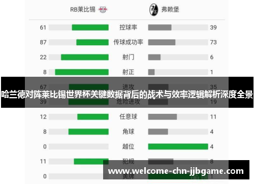 哈兰德对阵莱比锡世界杯关键数据背后的战术与效率逻辑解析深度全景