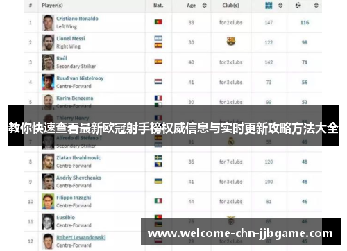 教你快速查看最新欧冠射手榜权威信息与实时更新攻略方法大全 教你快速查看最新欧冠射手榜权威信息与实时更新攻略方法大全
