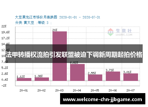 法甲转播权流拍引发联盟被迫下调新周期起拍价格
