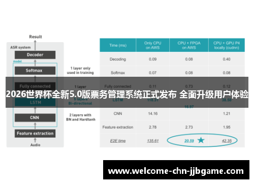 2026世界杯全新5.0版票务管理系统正式发布 全面升级用户体验