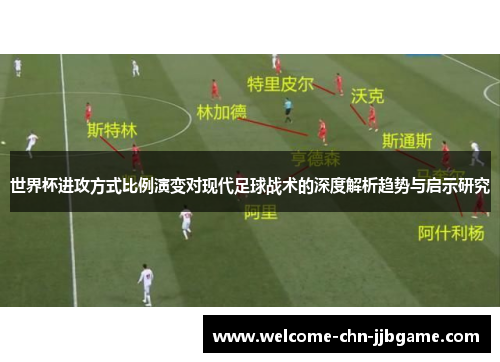 世界杯进攻方式比例演变对现代足球战术的深度解析趋势与启示研究 世界杯进攻方式比例演变对现代足球战术的深度解析趋势与启示研究