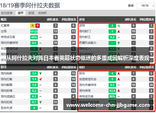 从阿什拉夫对阵日本看英超状态低迷的多重成因解析深度表现 从阿什拉夫对阵日本看英超状态低迷的多重成因解析深度表现