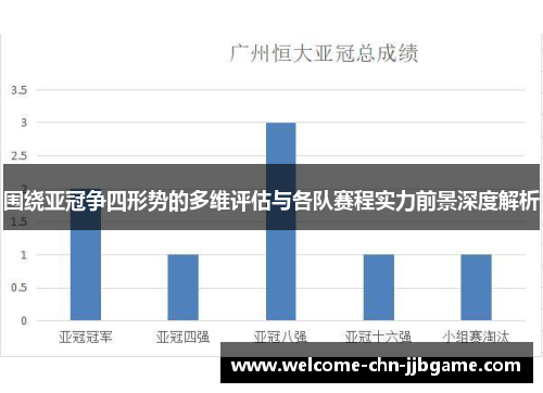 围绕亚冠争四形势的多维评估与各队赛程实力前景深度解析